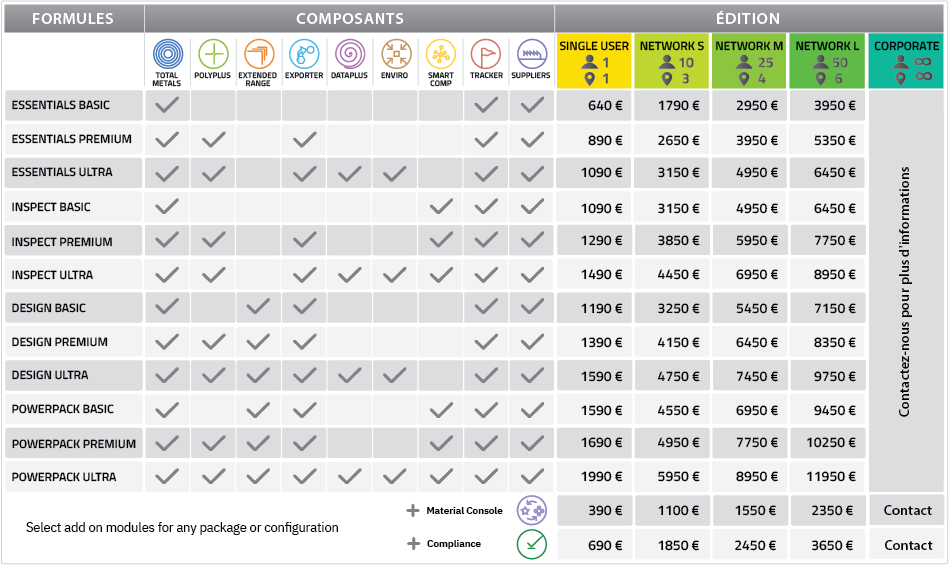 Prix d'une licence total materia