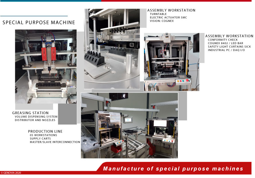 special purpose machine